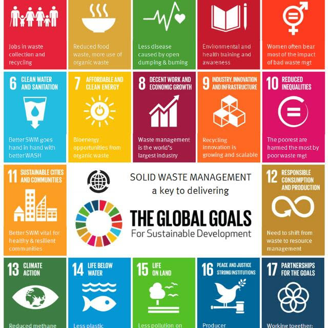 Solid Waste Management aligned with the UN Sustainable Development Goals